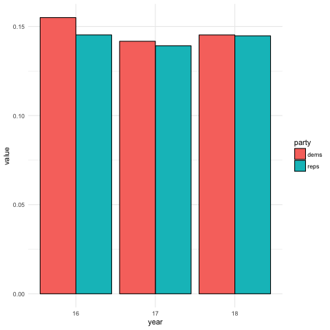 neg_bar_chart