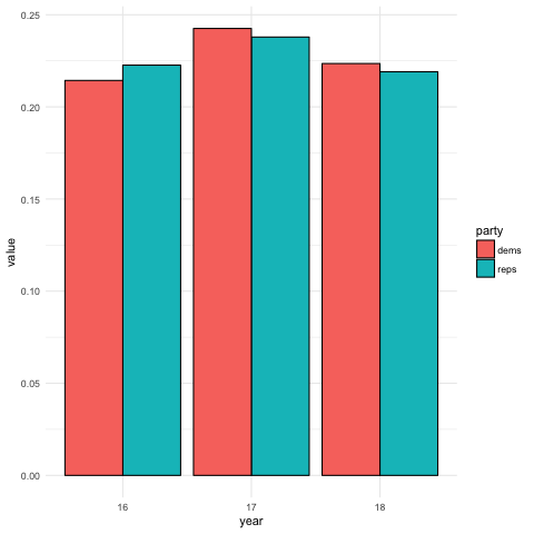 pos_bar_chart