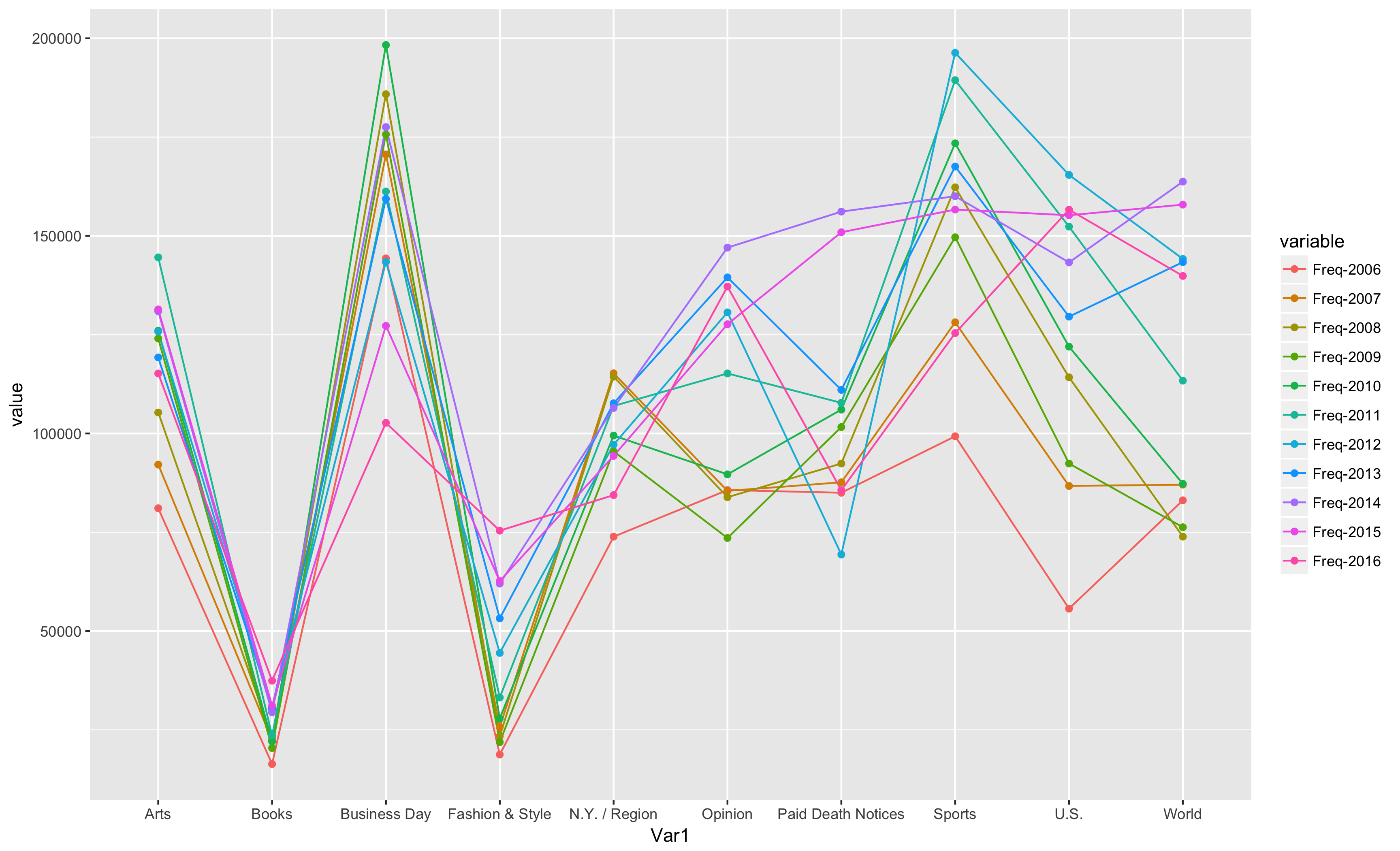 graph_comparison