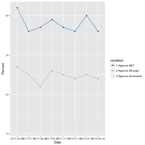 approval_ratings