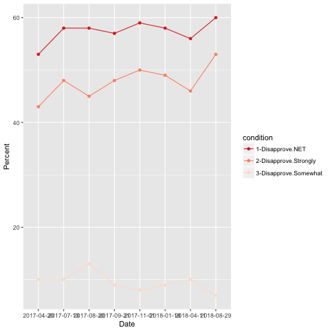 disapproval_ratings