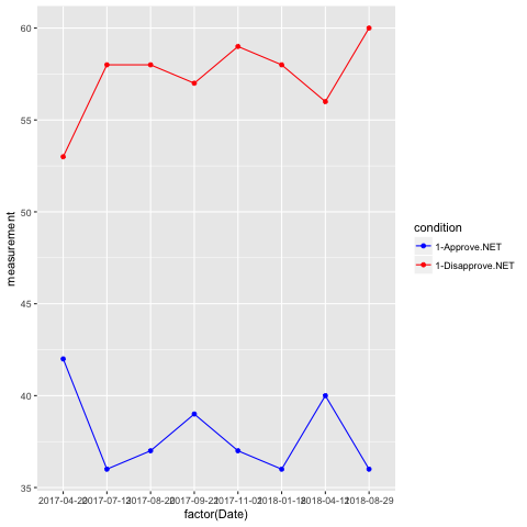 net_approval